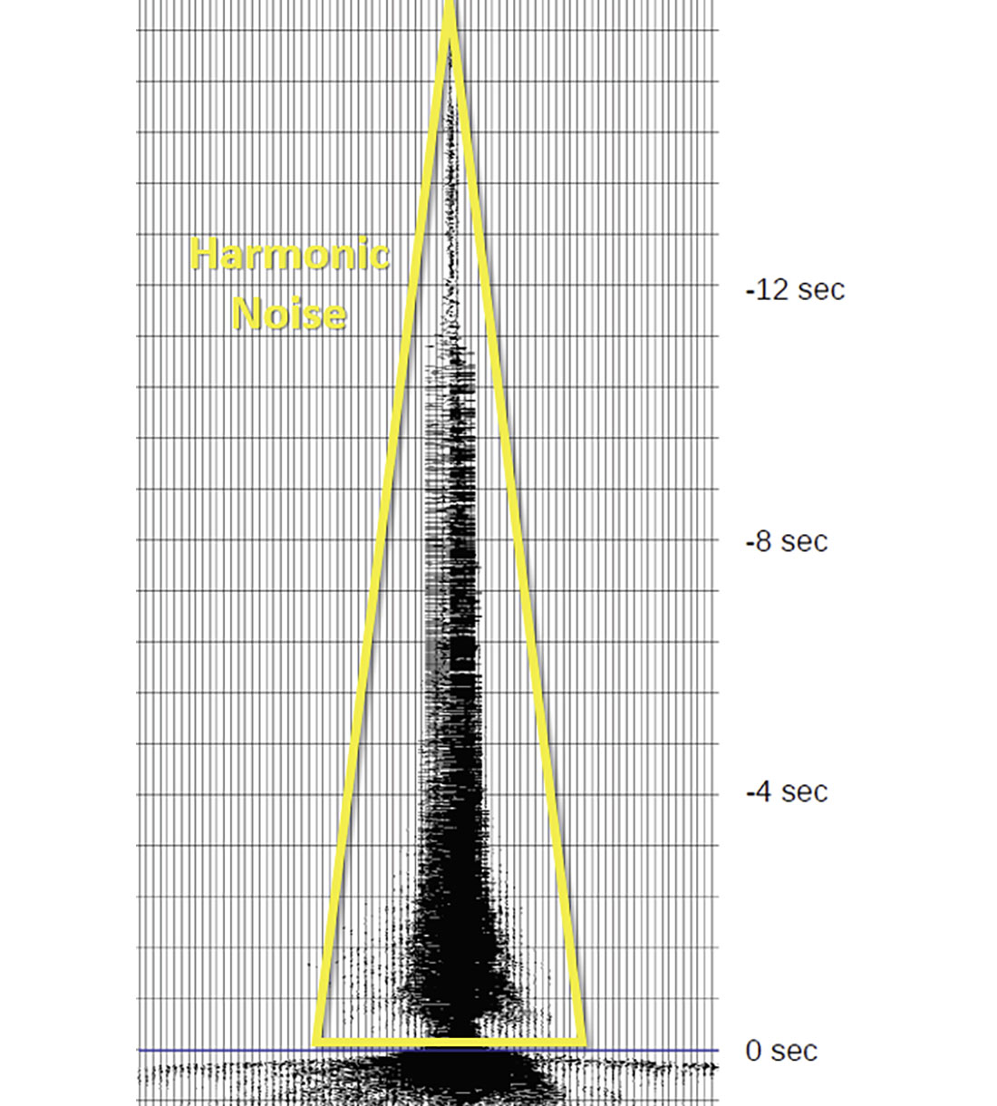 Seismic Acquisition Innovations – Optiseis Solutions Ltd.