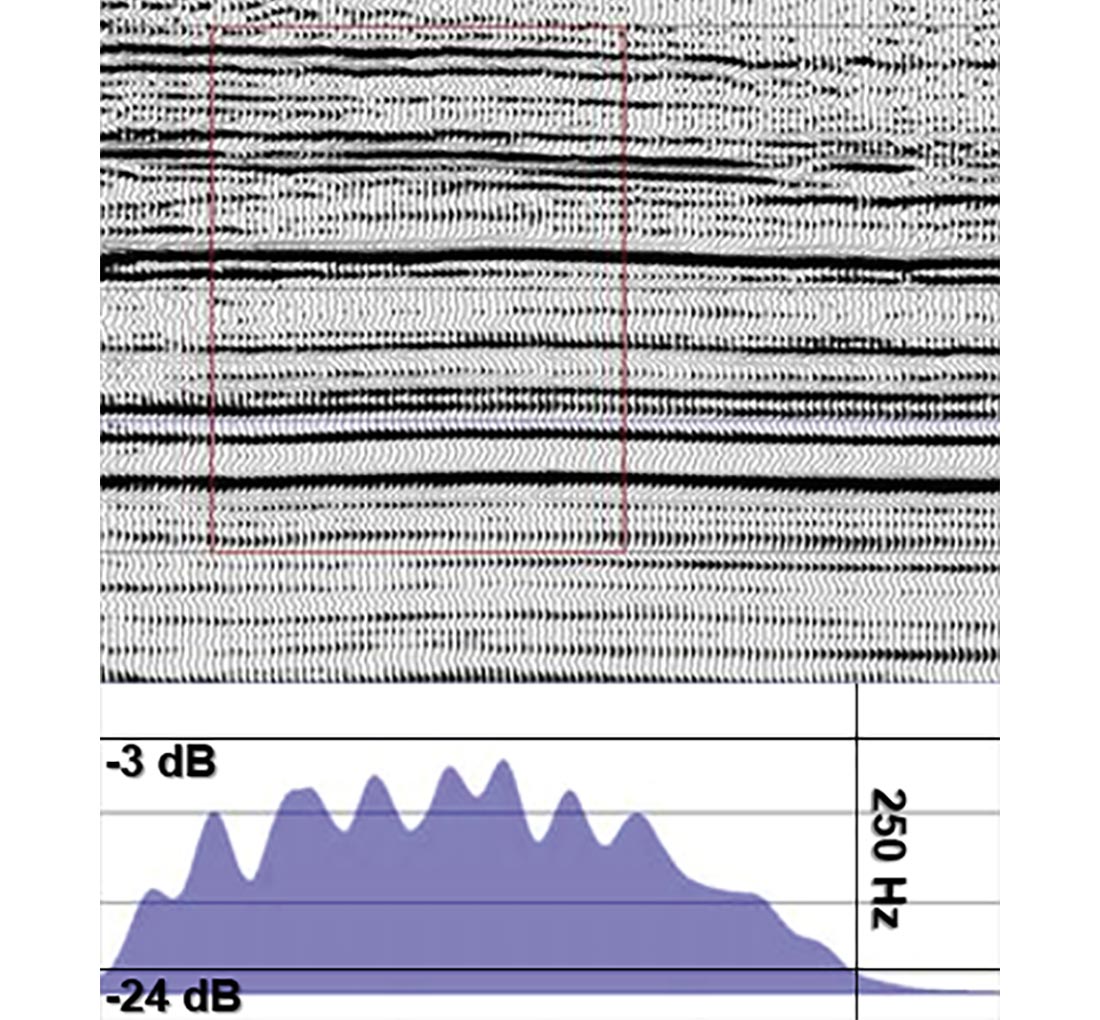 Seismic Acquisition Innovations – Optiseis Solutions Ltd.